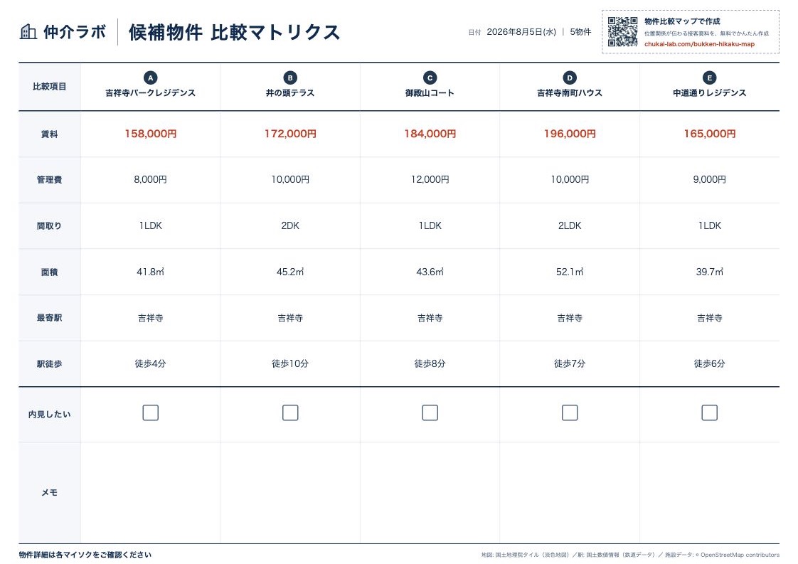 5物件の条件を横に比較できる、候補比較セットの2ページ目